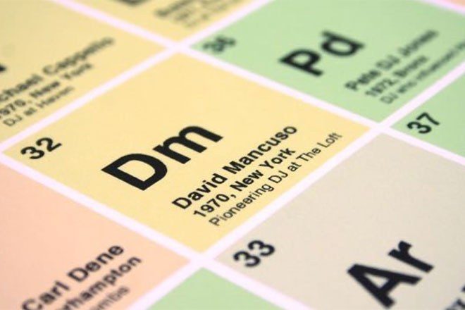Pogledajte tablicu periodnog sustava s DJ-evima