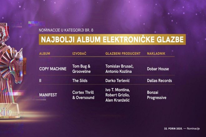 Objavljene nominacije za glazbenu nagradu Porin