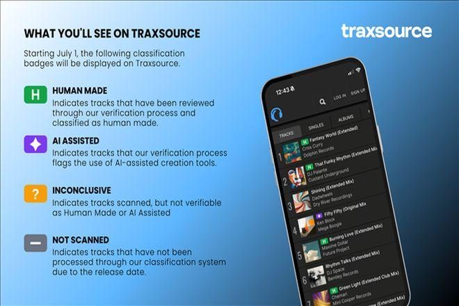 Traxsource uveo AI detection tool za analizu produkcije glazbe koju prodaje